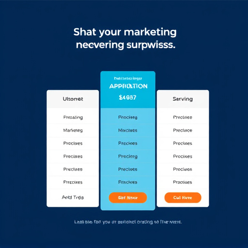 marketing automation sms pricing