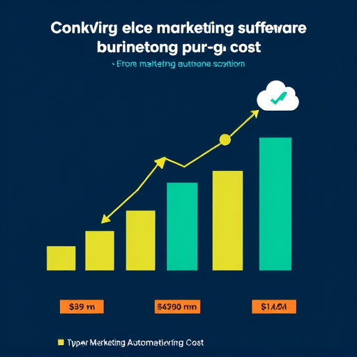 marketing automation software cost