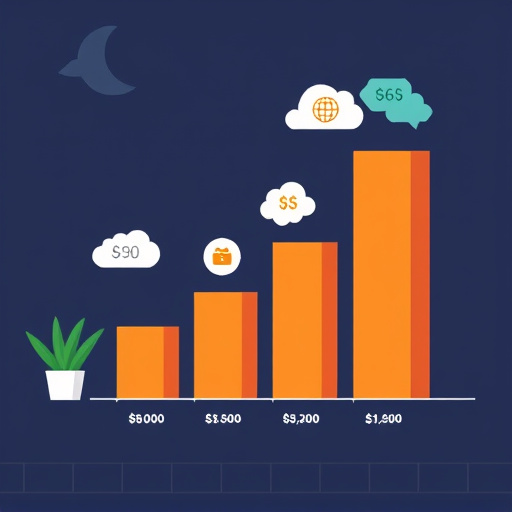 marketing automation software cost