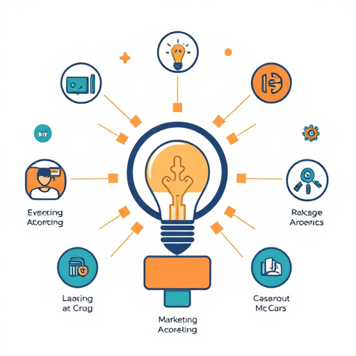marketing automation system