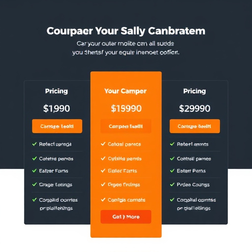 marketing campaign builder pricing