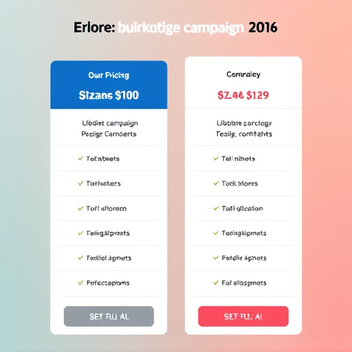 marketing campaign builder pricing