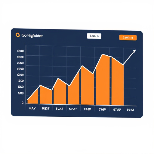 marketing tracking cost gohighlevel