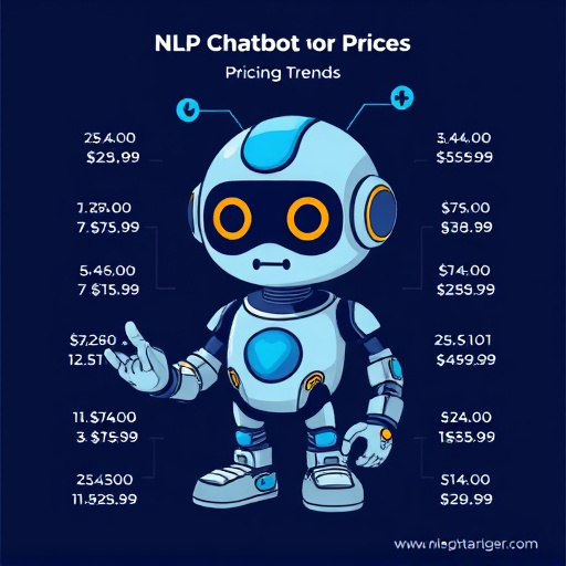 nlp chatbot pricing trends