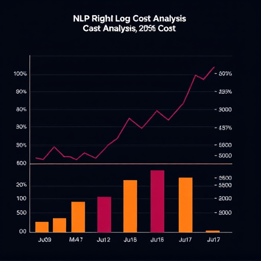 nlp-cost-analysis-gohighlevel-640x480-35863276.jpeg