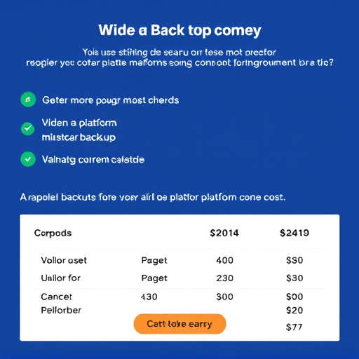 platform backup cost