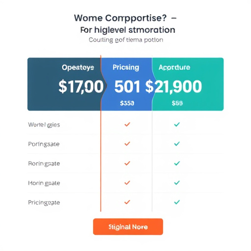 pricing comparison highlevel