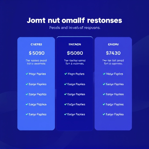 pricing for automated responses