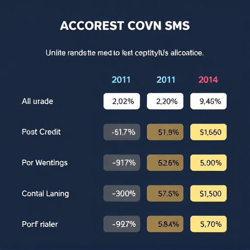 sms credit allocation