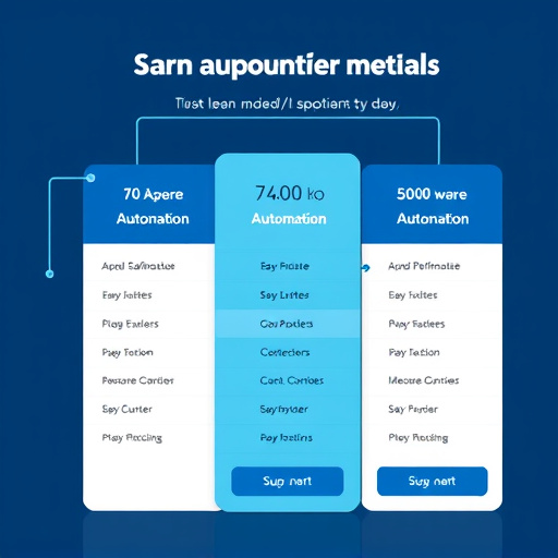 software automation pricing