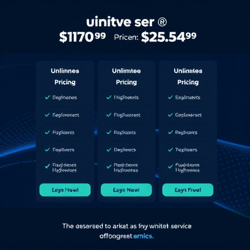 unlimited gohighlevel pricing