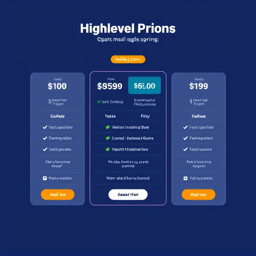 unlimited gohighlevel pricing
