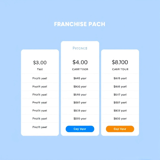 white-label-franchise-pricing-640x480-97444012.jpeg