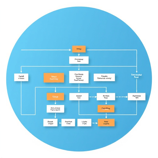 workflow orchestration