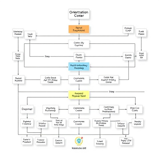 workflow orchestration