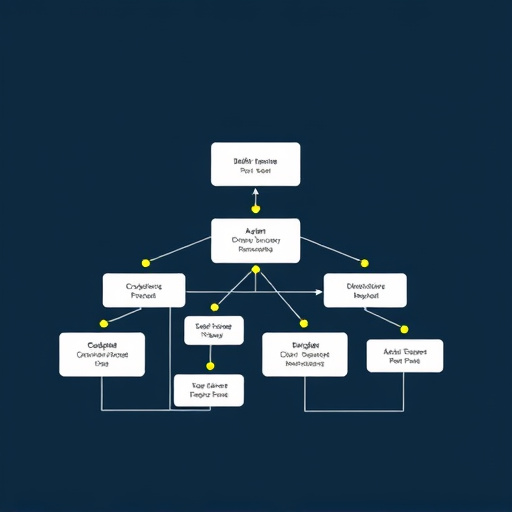 workflow orchestration