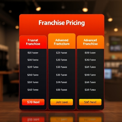 advanced franchise pricing gohighlevel