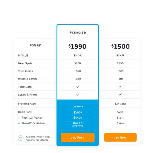 advanced franchise pricing gohighlevel