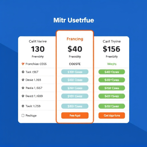 advanced franchise pricing gohighlevel