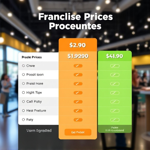 advanced franchise pricing gohighlevel