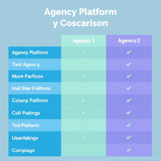 agency platform comparison