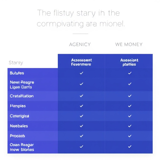 agency platform comparison