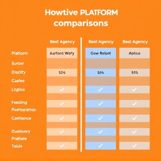 agency-platform-comparison-640x480-21089263.jpeg