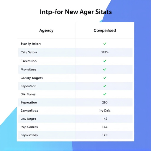 agency platform comparison
