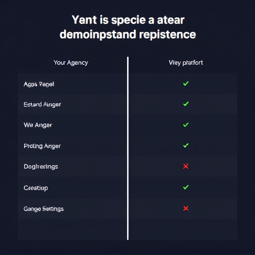 agency platform comparison