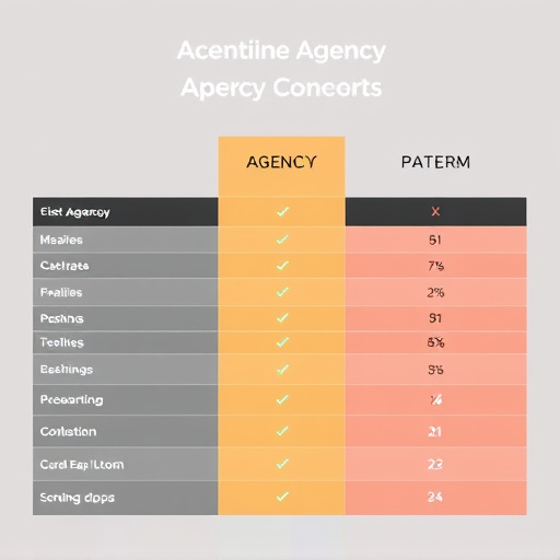 agency platform comparison