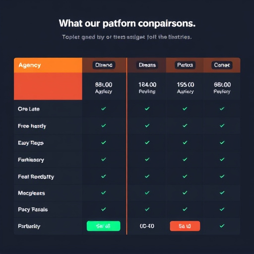 agency platform comparison