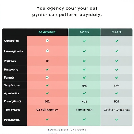 agency platform comparison