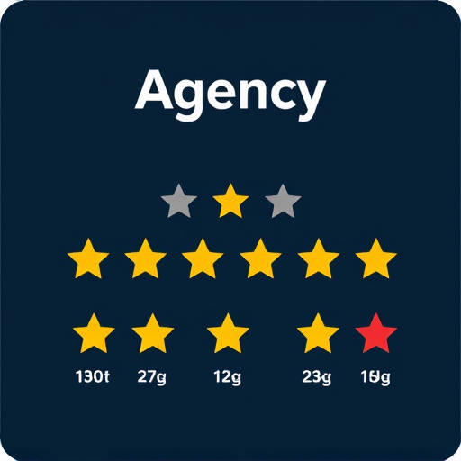 agency platform rating