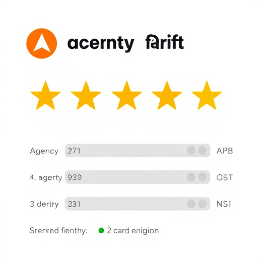 agency platform rating