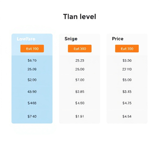 algorithm pricing for gohighlevel