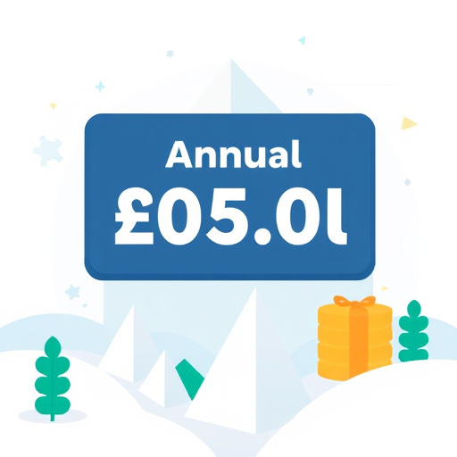 annual subscription gohighlevel
