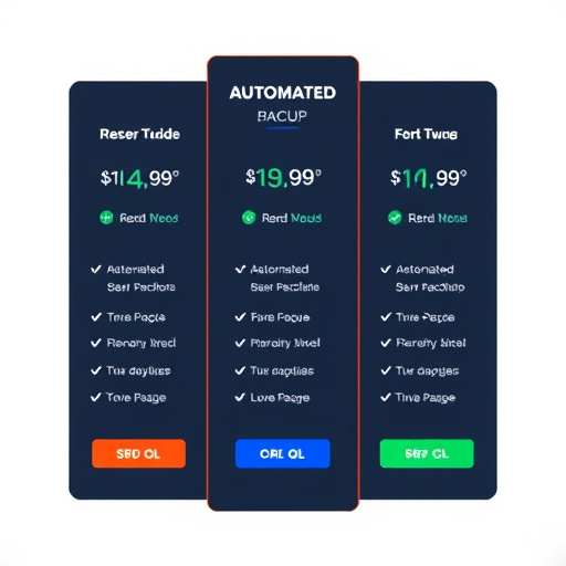 automated backup service pricing