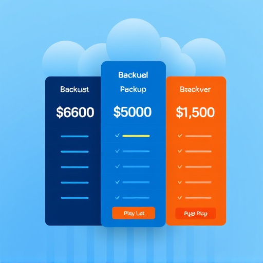 automated backup service pricing