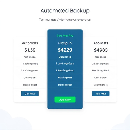 automated backup service pricing