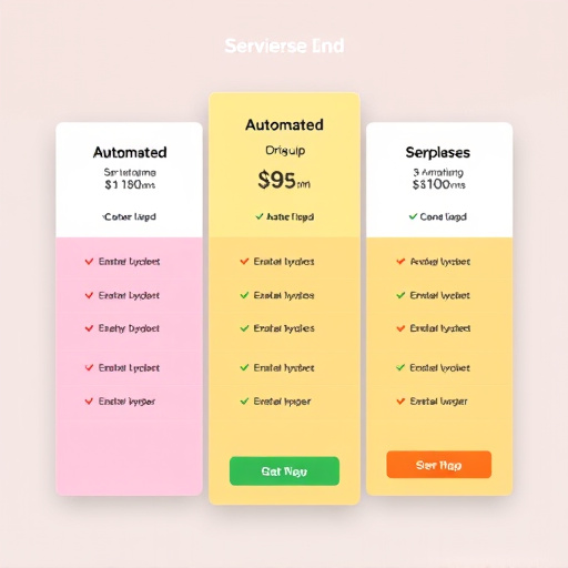 automated backup service pricing