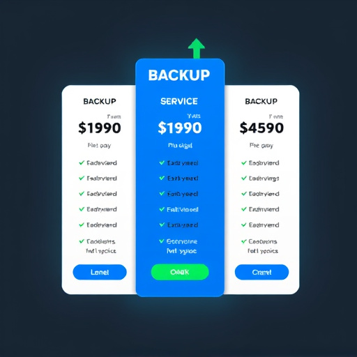 automated backup service pricing