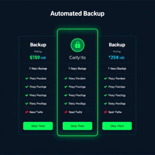 automated backup service pricing