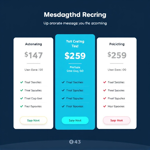 automated messaging pricing