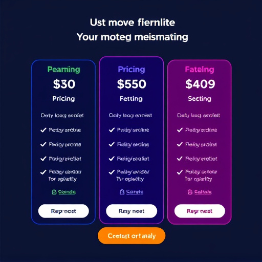 automated messaging pricing