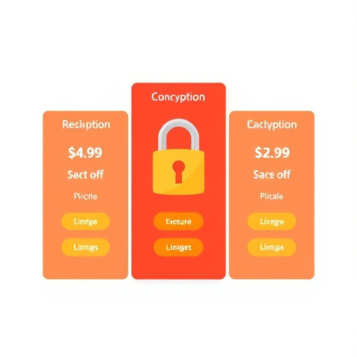 backup encryption pricing