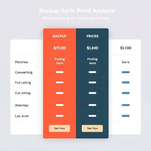backup service pricing analysis