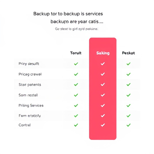 backup service pricing analysis