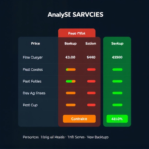 backup-service-pricing-analysis-640x480-56545895.jpeg