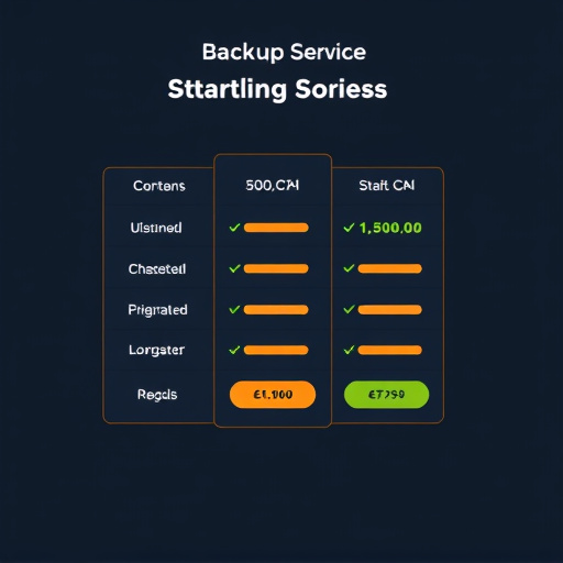 backup service pricing analysis