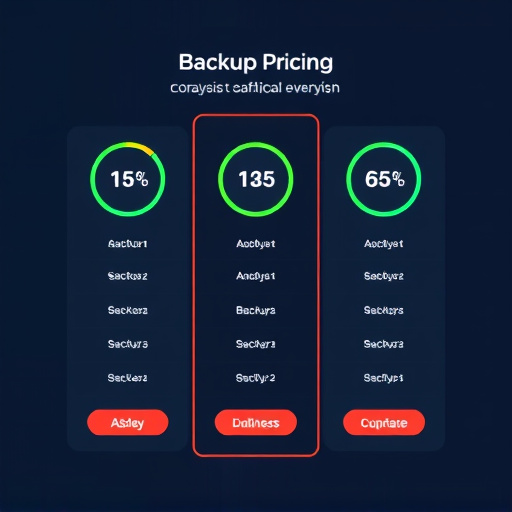 backup service pricing analysis